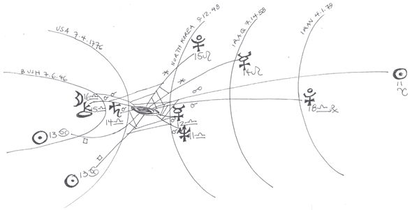 Black Hole Nemesis with Bush, USA, and the Axis of Evil