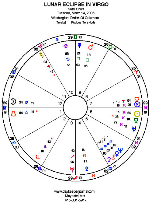 Lunar Eclipse in Virgo