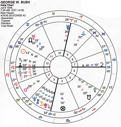 GWB Natal Chart