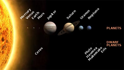 uranus retrograde, mercury retrograde