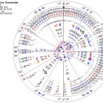 appomatox-end-civil-war U.S. chart, end of the Civil War (click to enlarge in new window)