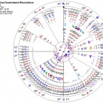appomatox-end-iranian rev Relationship chart, end of Civil War and end of Iranian Revolution (click to enlarge)