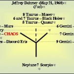 dahmer-chaos-diagram Chaos in the chart of Jeffrey Dahmer