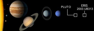 Astrology of Eris