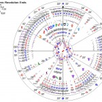 iranian-rev-ends Iran chart—end of Iranian revolution (click to enlarge in new window)