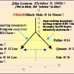 lennon-chaos-diagram John Lennon's Chaos (diagram)
