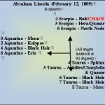 lincoln-chaos-diagram Chaos in Lincoln's chart (diagram)
