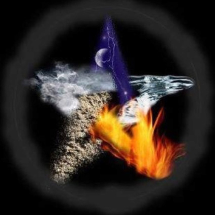 Astrology of February 2018