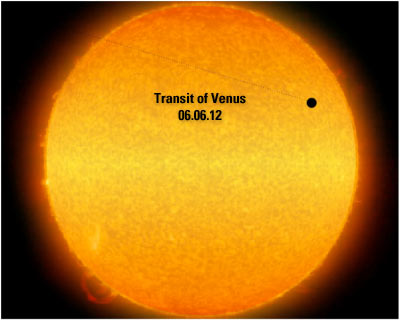 2012 Mayan Astrology - Transit of Venus